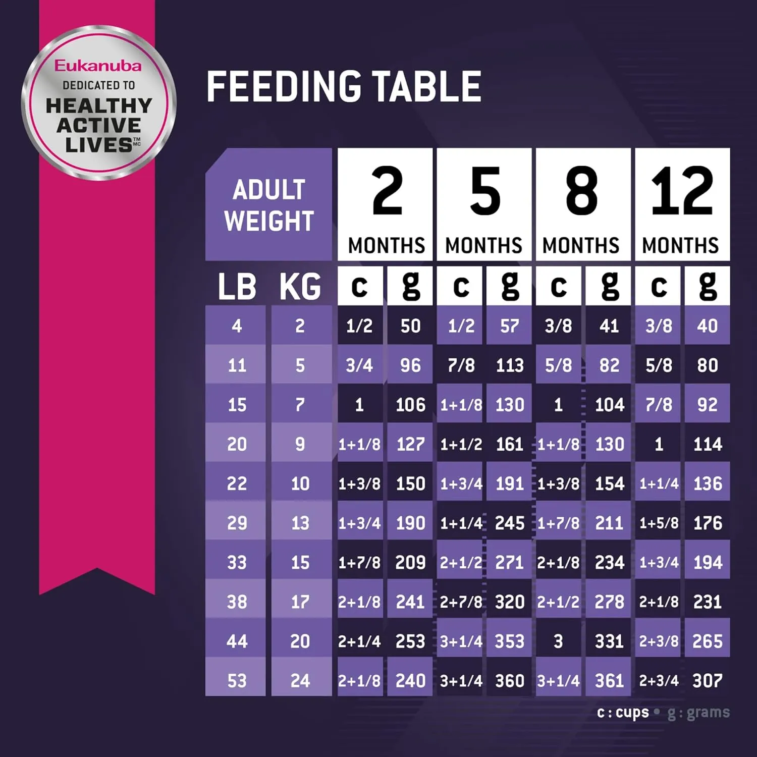 Eukanuba Puppy Lamb 1st Ingredient Dry Dog Food, 30 lb