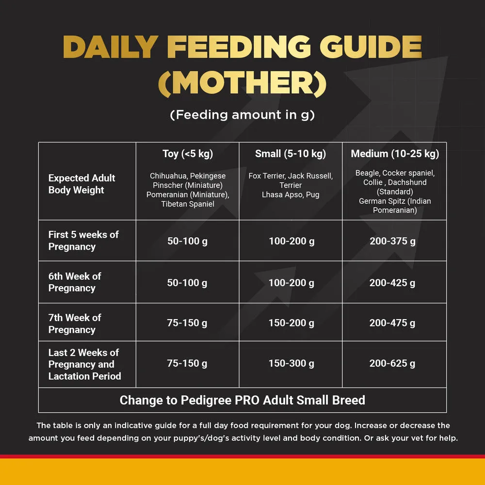 Pedigree PRO Expert Nutrition Lactating/Pregnant Mother & Puppy Starter (3 to 12 Weeks) Small Breed Dog Dry Food (Limited Shelf Life)
