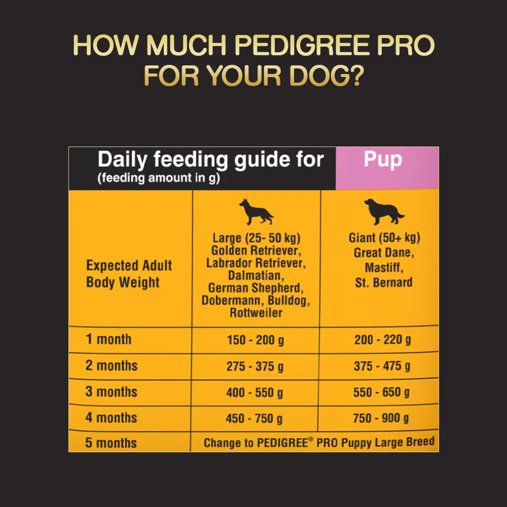 Pedigree PRO Expert Nutrition Lactating/Pregnant Mother & Puppy Starter(3 to 12 Weeks) Large Breed Dog Dry Food (Buy 1 Get 1) (Limited Shelf Life)