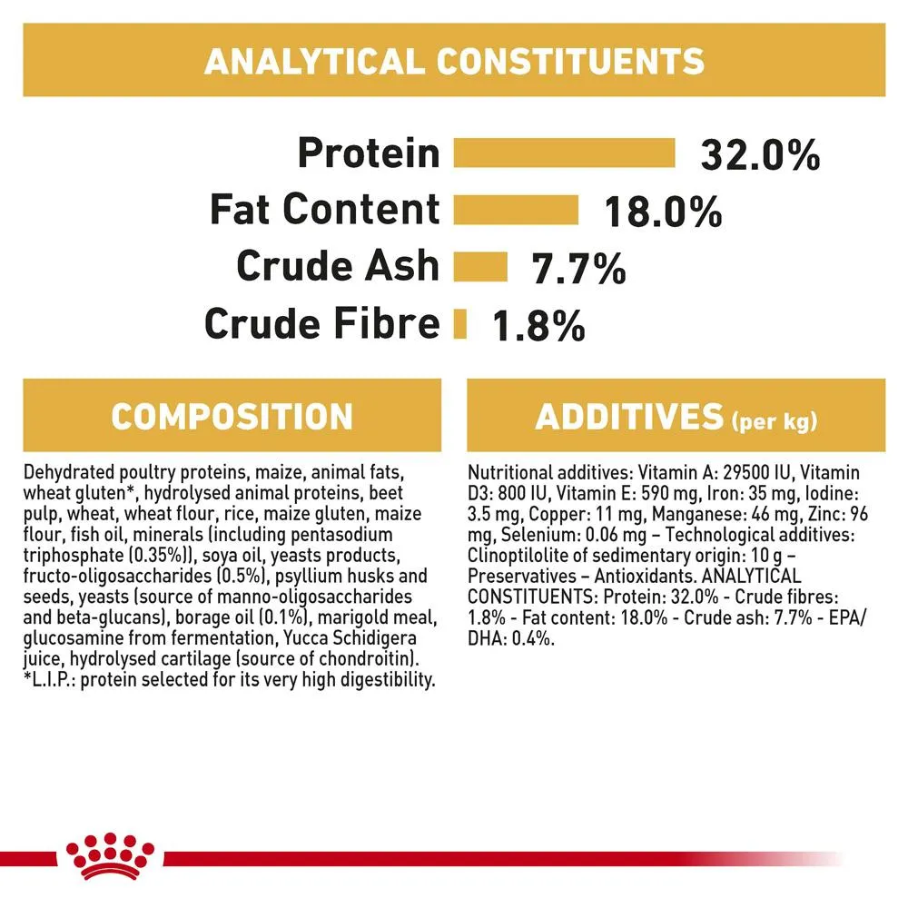Royal Canin Cocker Spaniel Puppy Dry Dog Food
