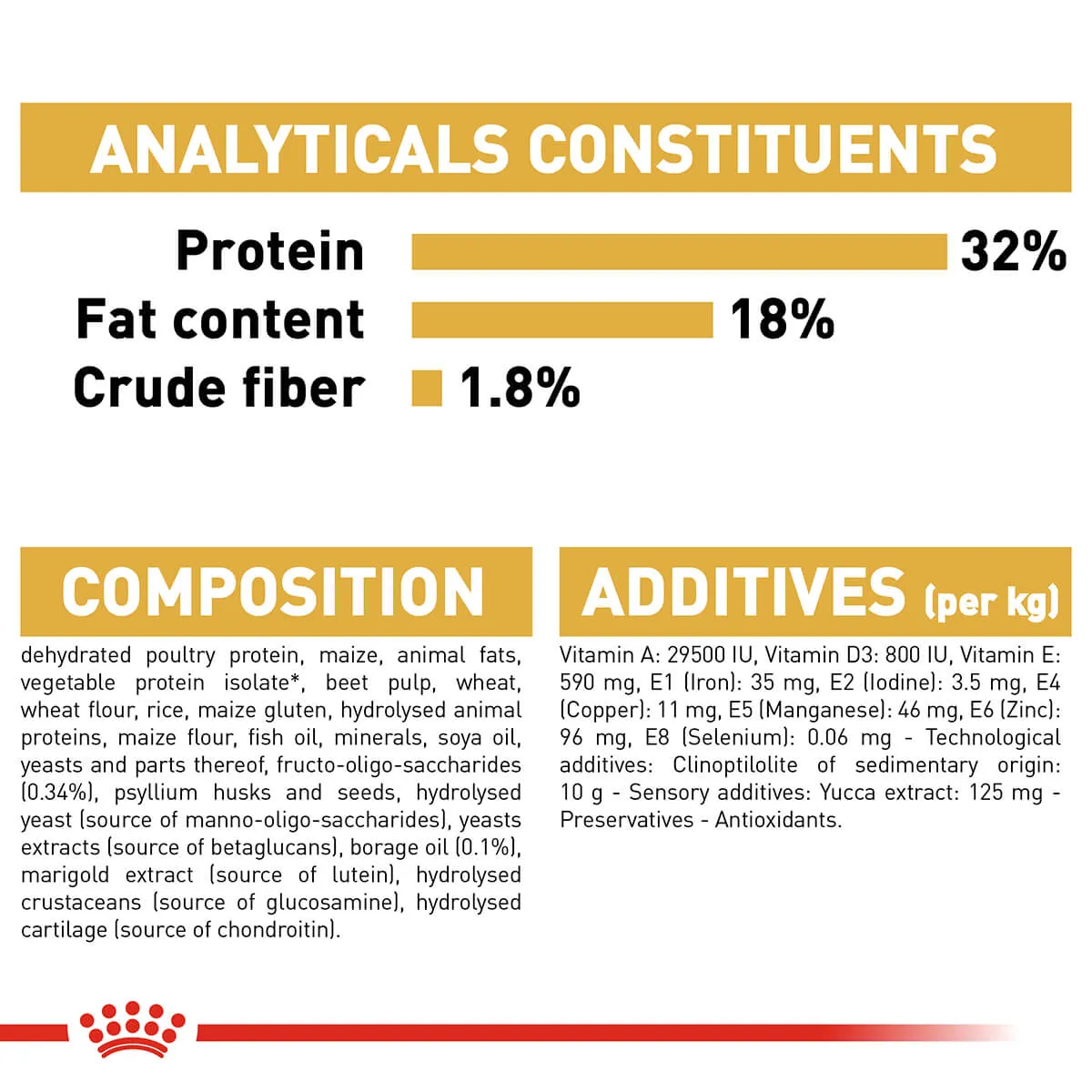 Royal Canin Cocker Spaniel Puppy Dry Dog Food