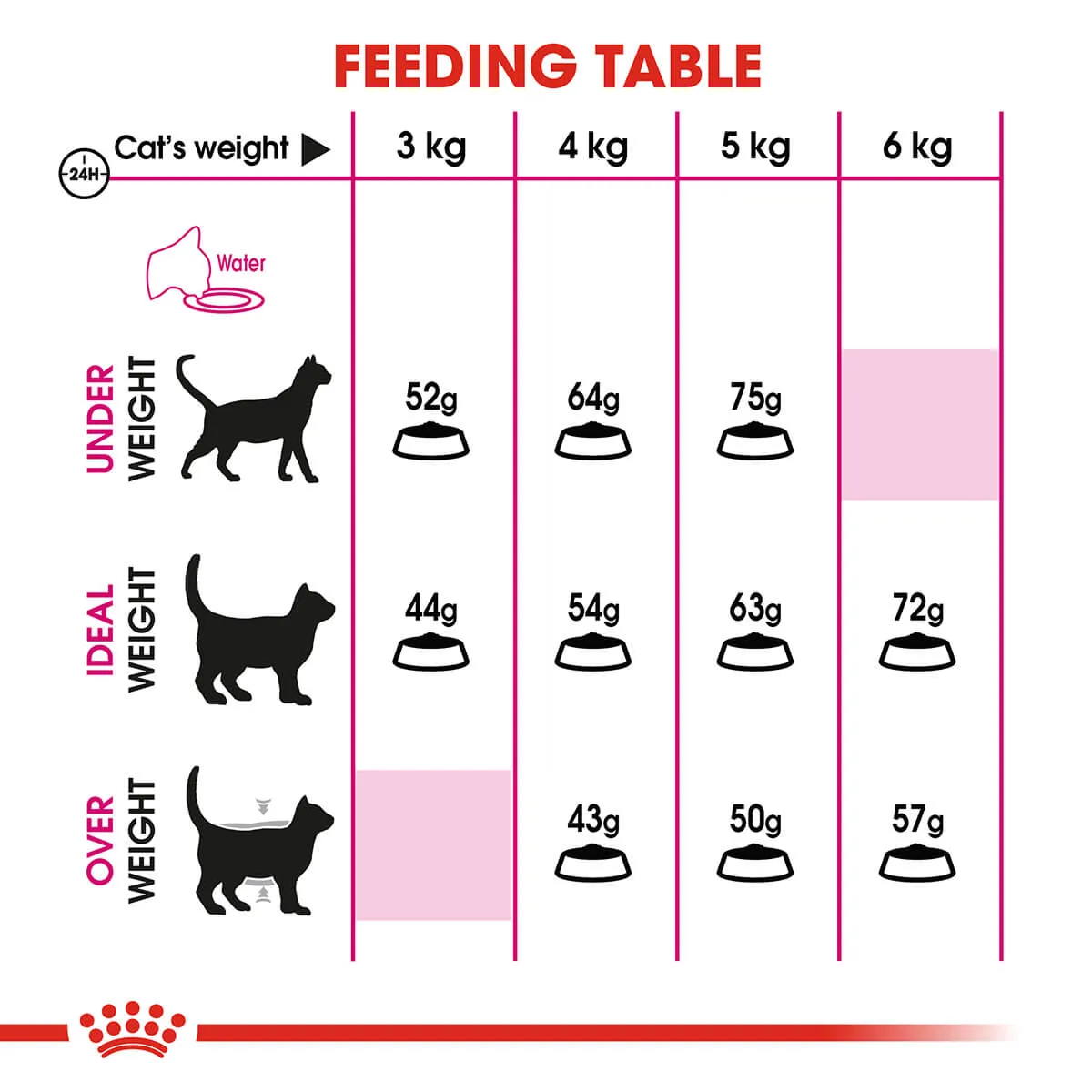 Royal Canin Exigent Aromatic Adult Dry Cat Food