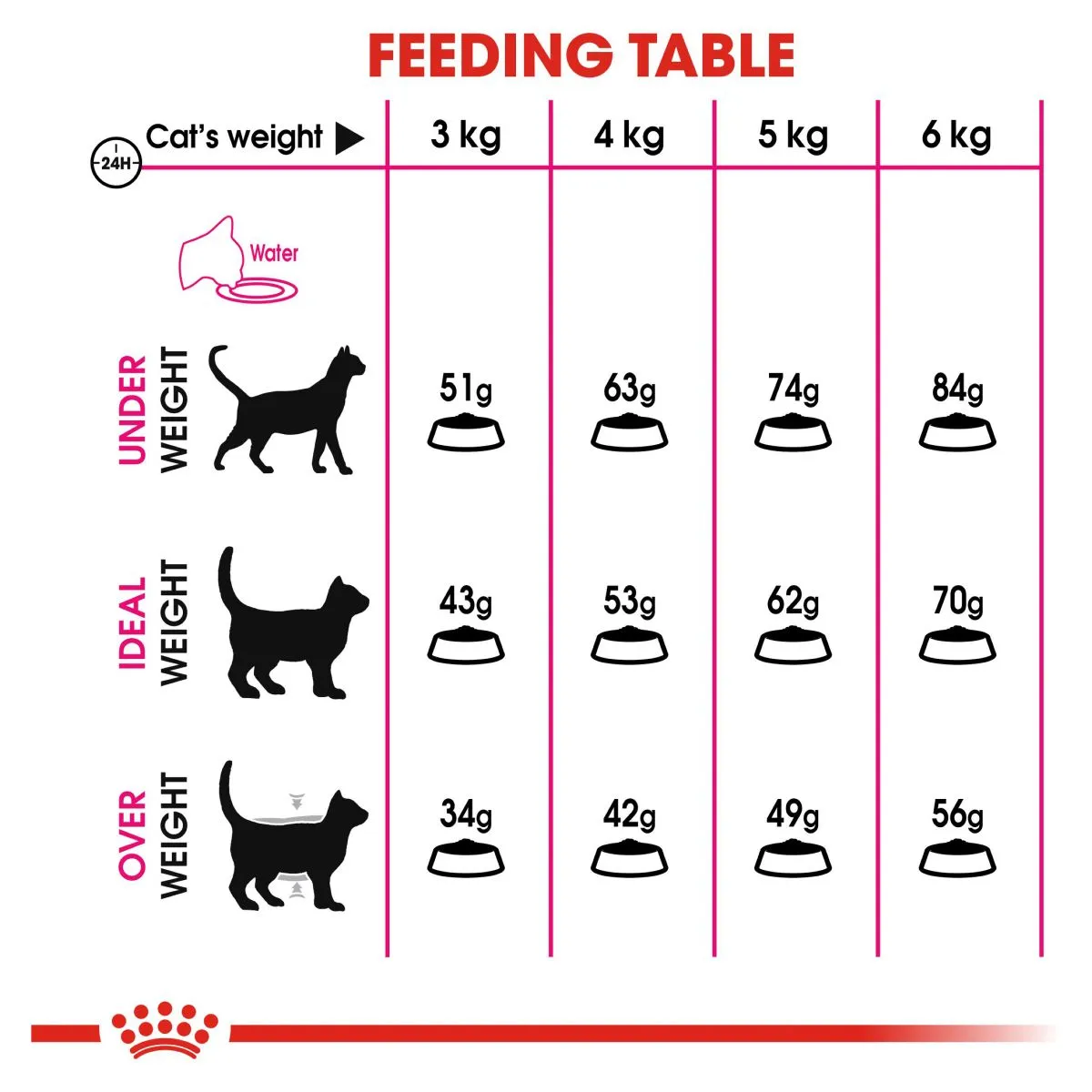 Royal Canin Exigent Savour Sensations For Fussy Adult Cats Dry Cat Food