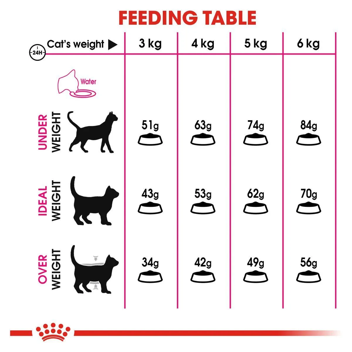 Royal Canin Exigent Savour Sensations For Fussy Adult Cats Dry Cat Food