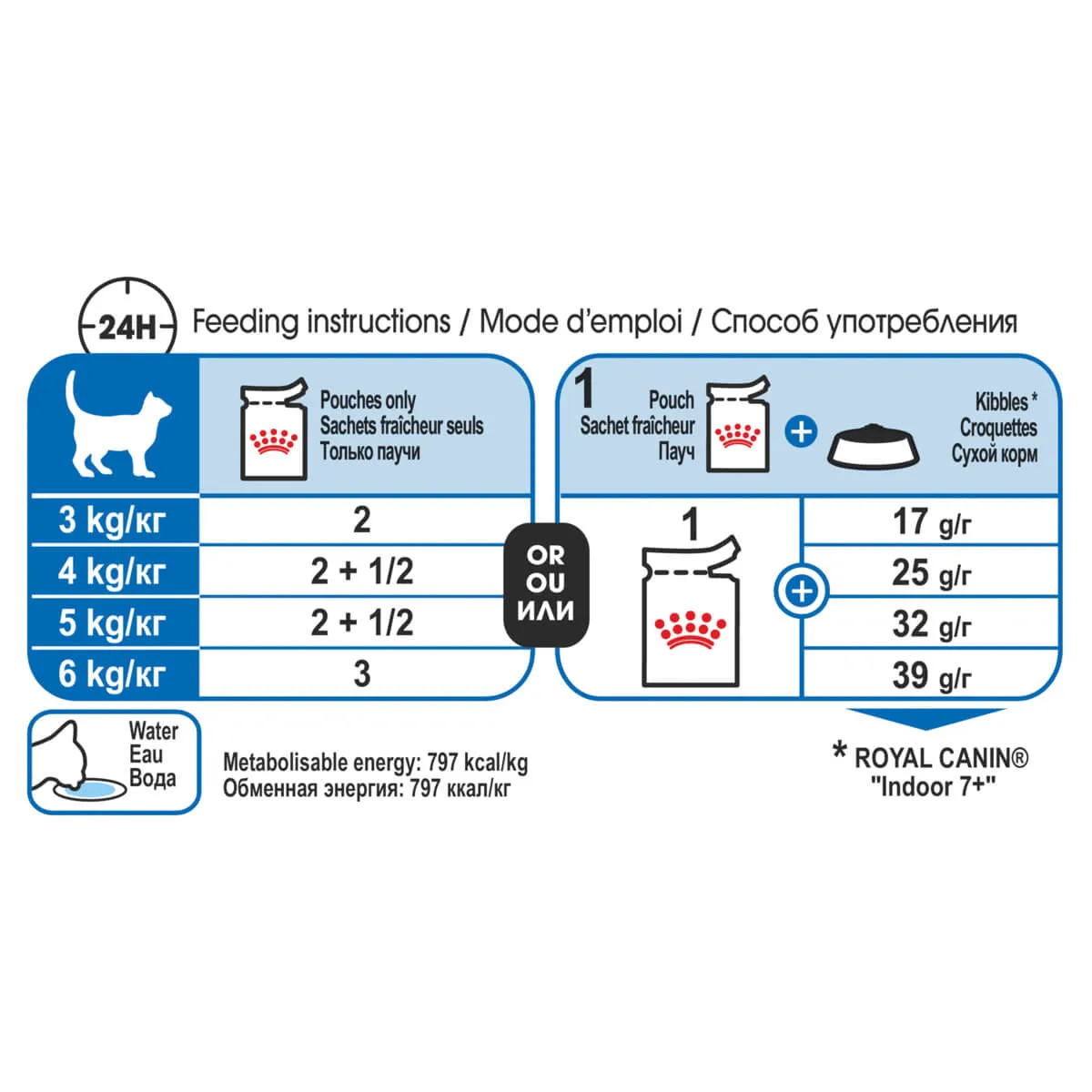 Royal Canin Indoor 7  Adult Gravy Wet Cat Food