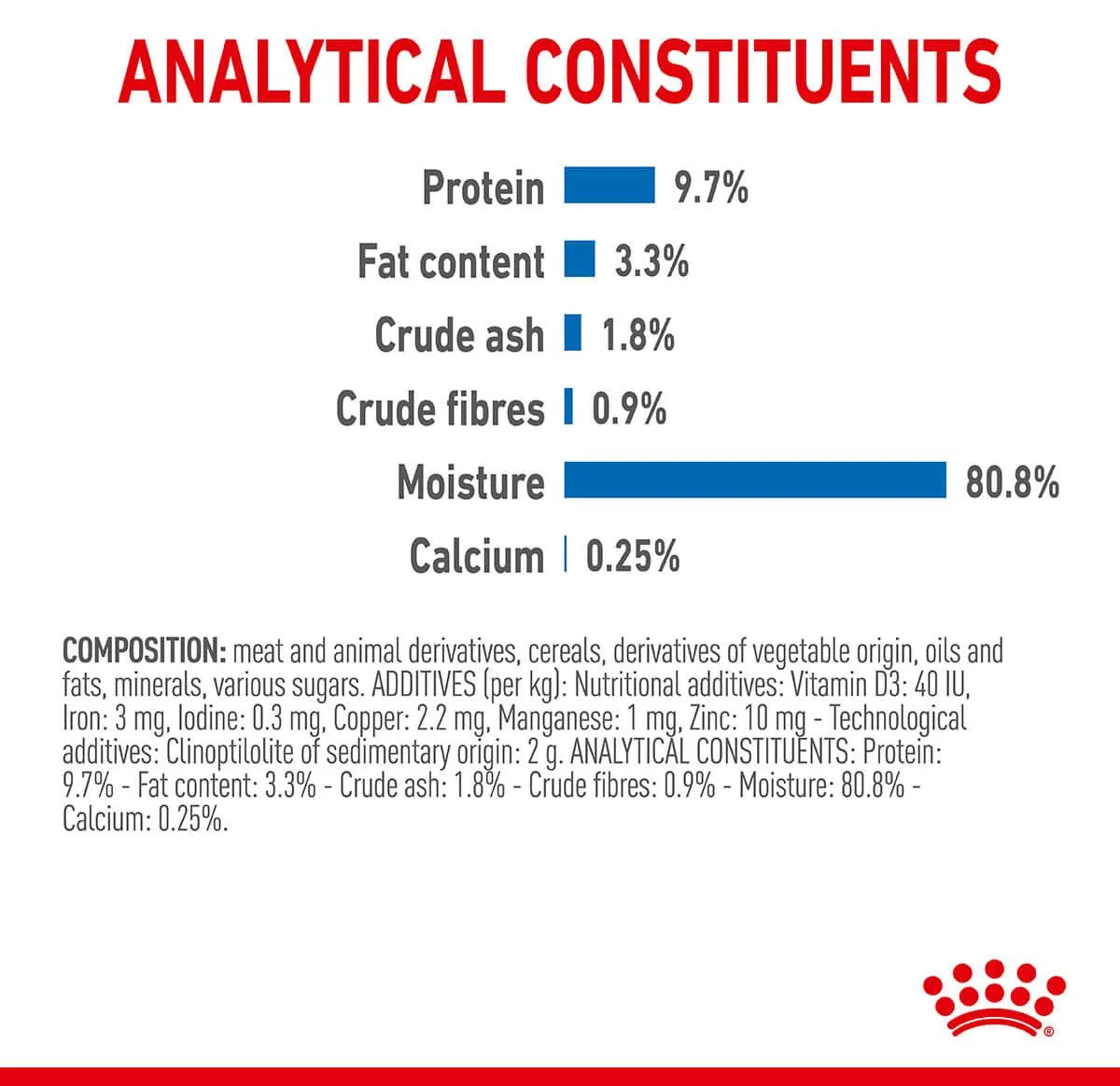 Royal Canin Indoor Gravy Wet Cat Food 85G