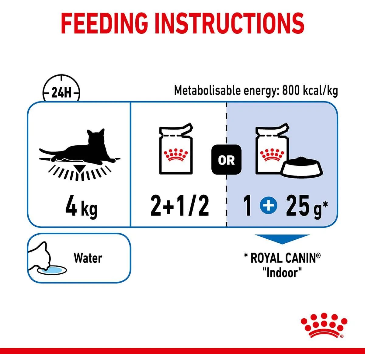 Royal Canin Indoor Gravy Wet Cat Food 85G