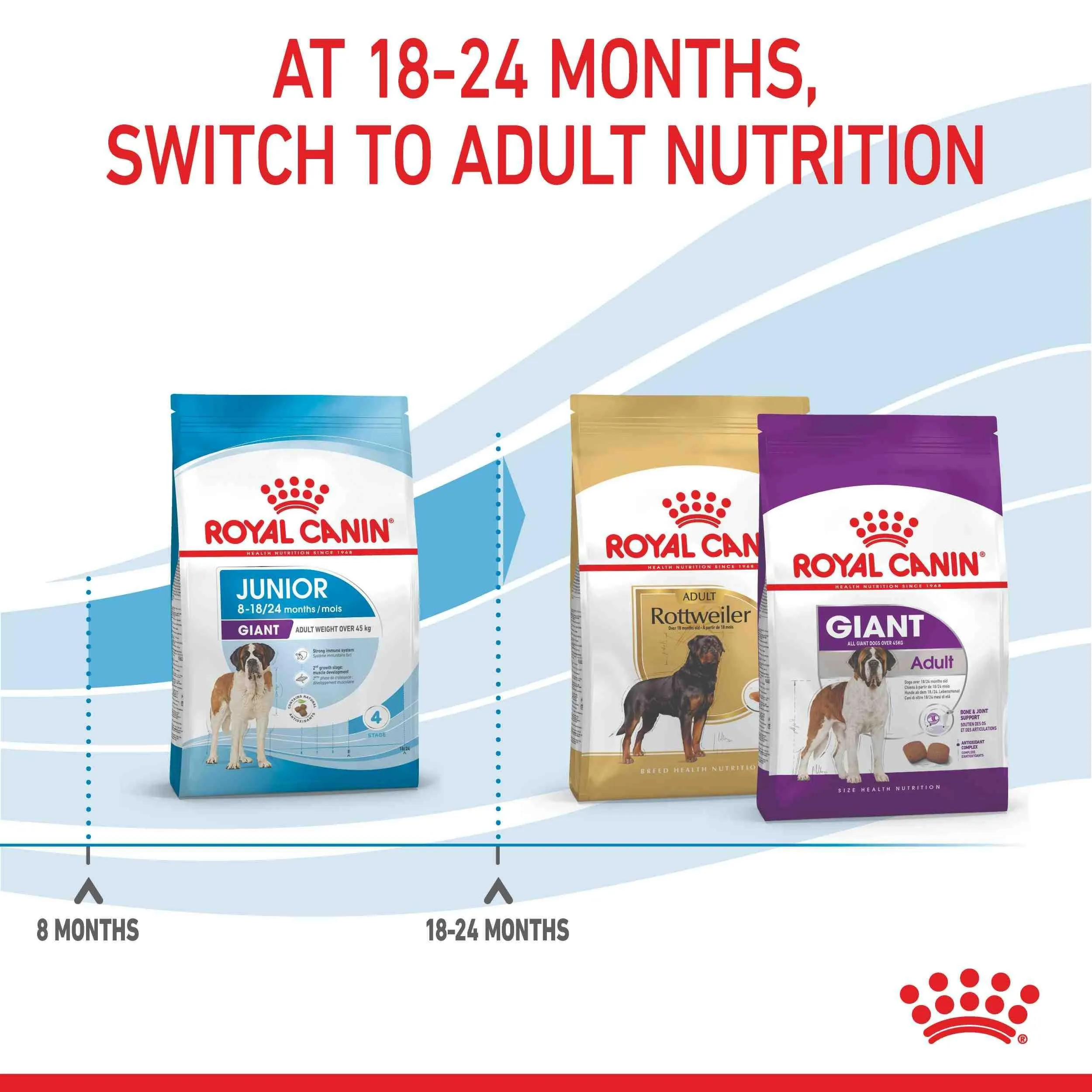 Royal Canin Junior Giant Puppy Chicken Dry Dog Food 15kg