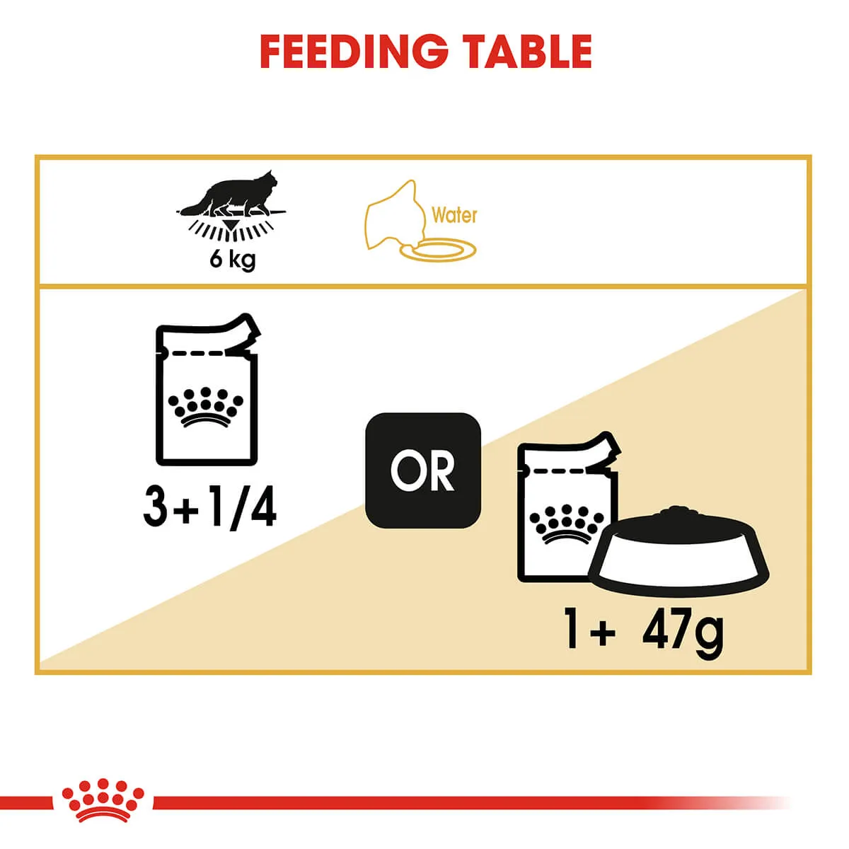 Royal Canin Maine Coon Adult In Gravy Wet Cat Food 85G
