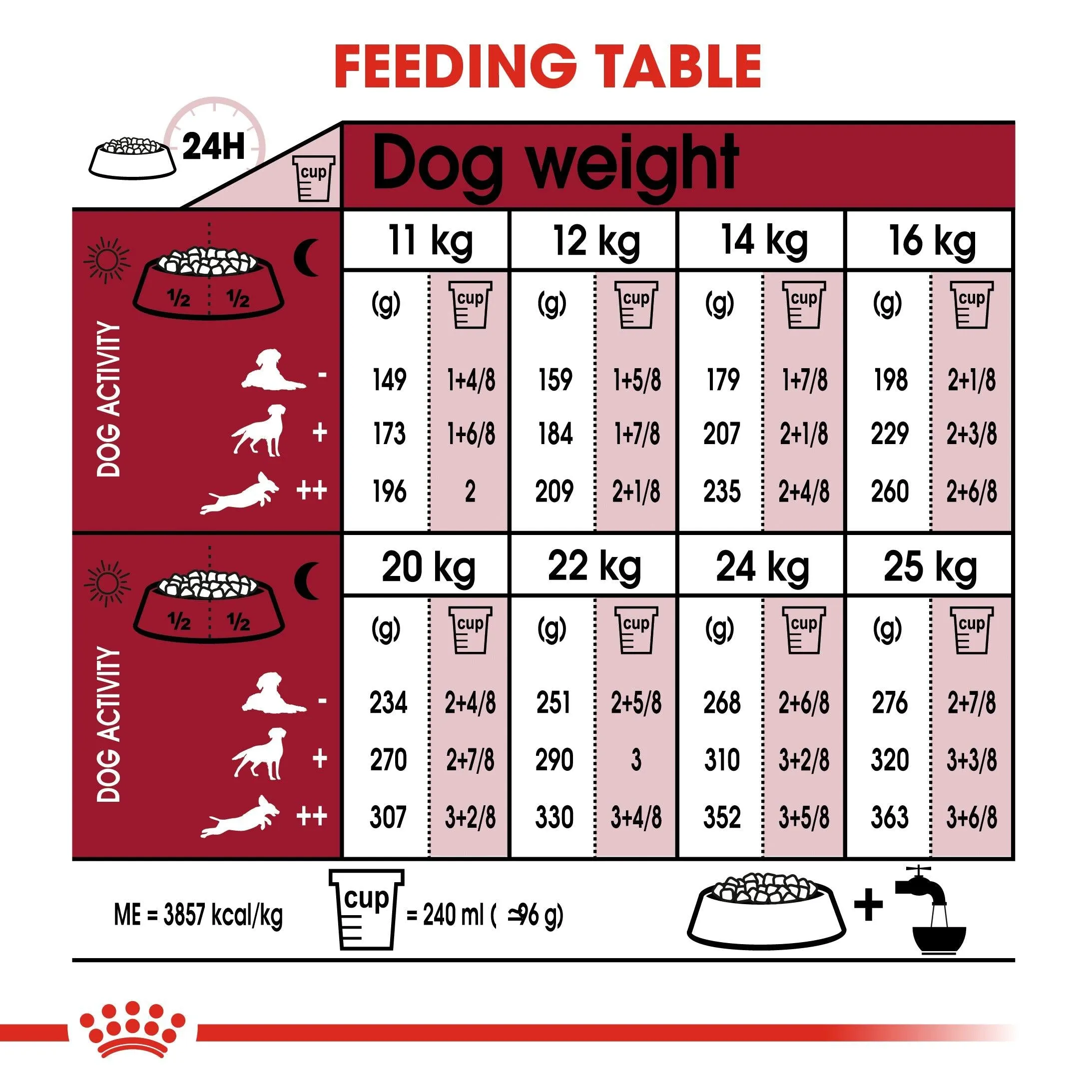 Royal Canin Medium Breed Senior Chicken Dry Dog Food 15kg