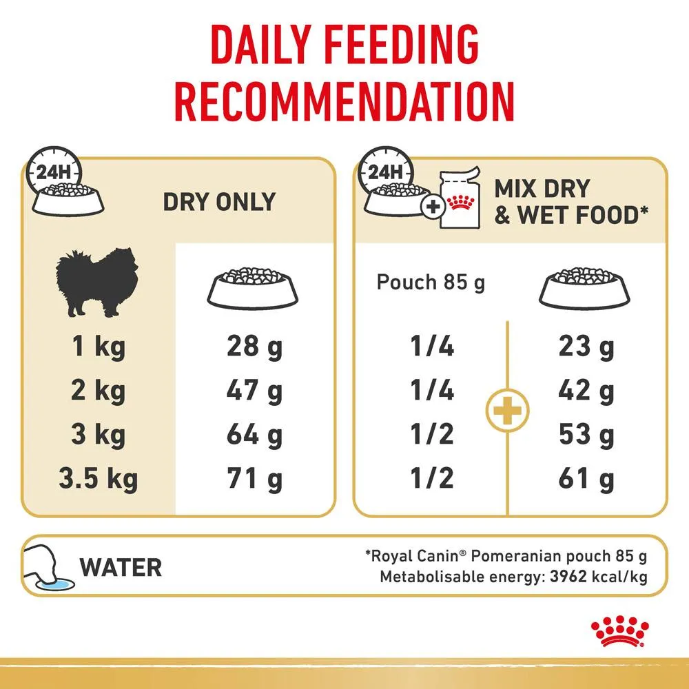 Royal Canin Pomeranian Dry Dog Food