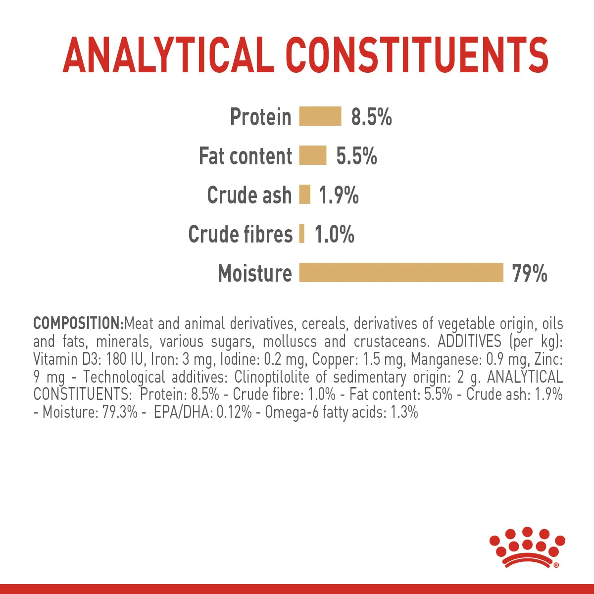 Royal Canin Pomeranian Wet Dog Food