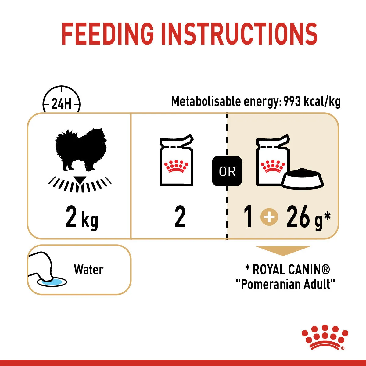 Royal Canin Pomeranian Wet Dog Food