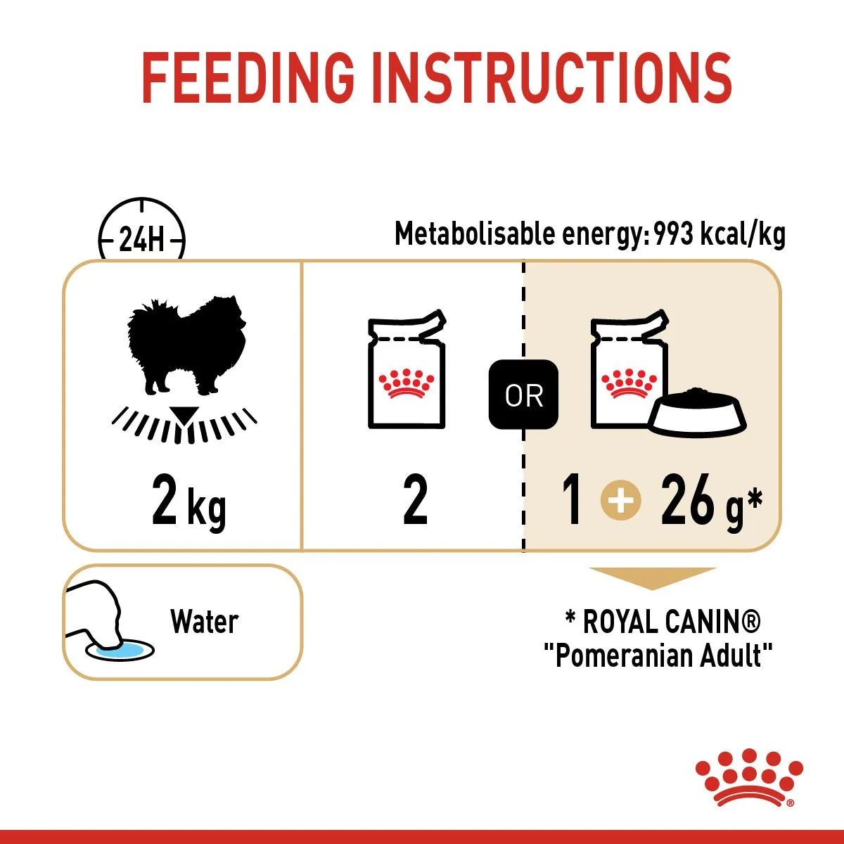 Royal Canin Pomeranian Wet Dog Food
