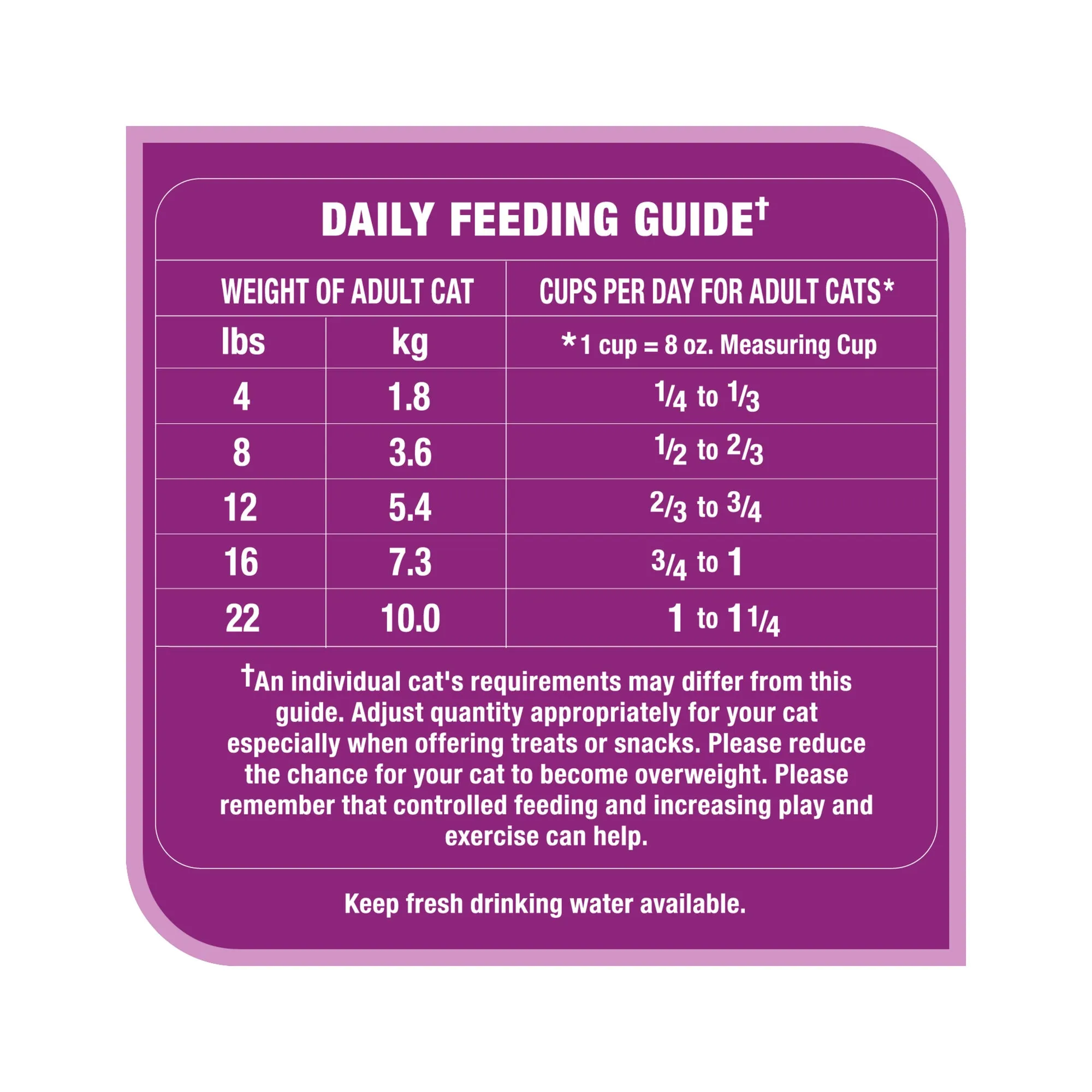 WHISKAS Adult Dry Cat Food Meaty Selections with Real Chicken, 4 kg